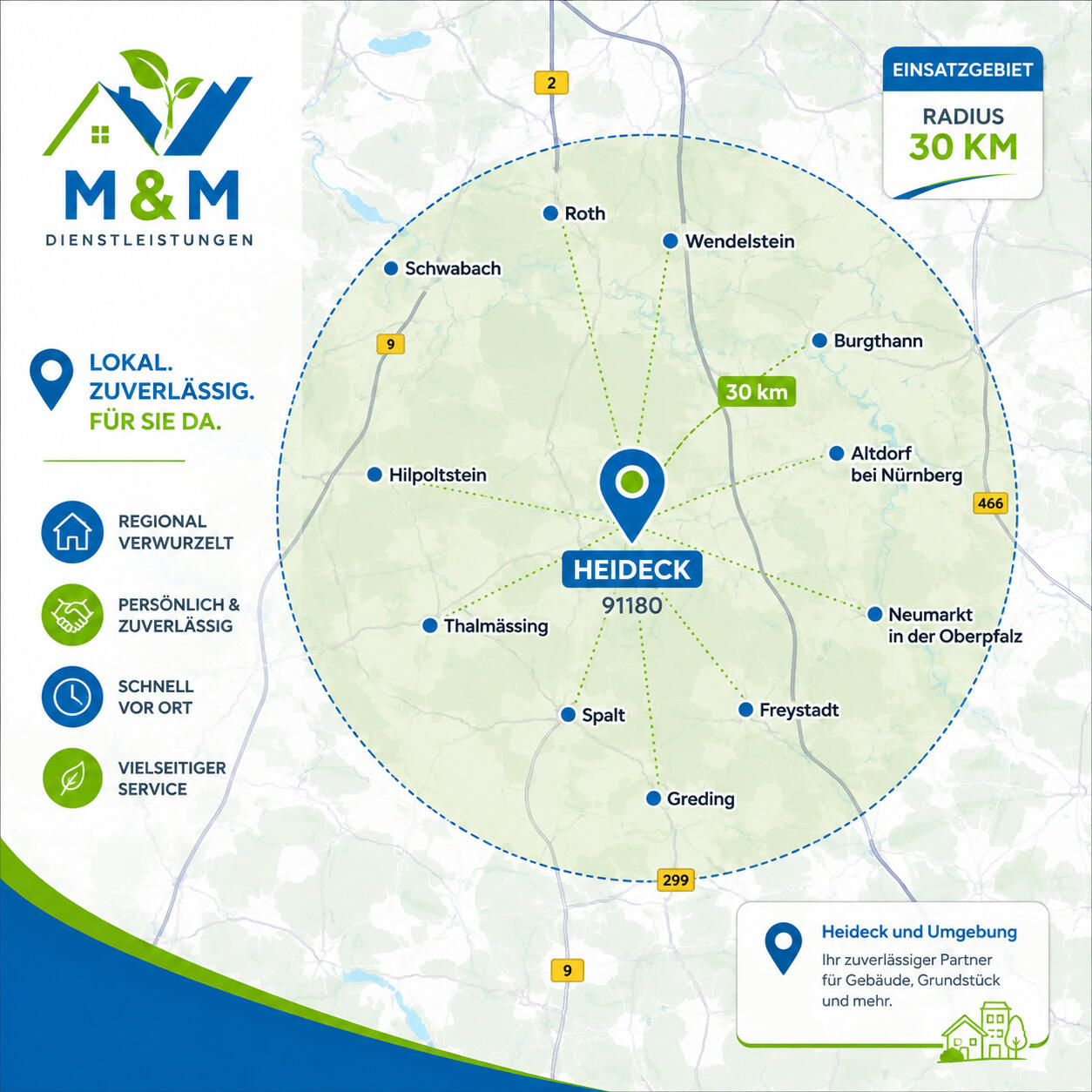 Über uns MM Services